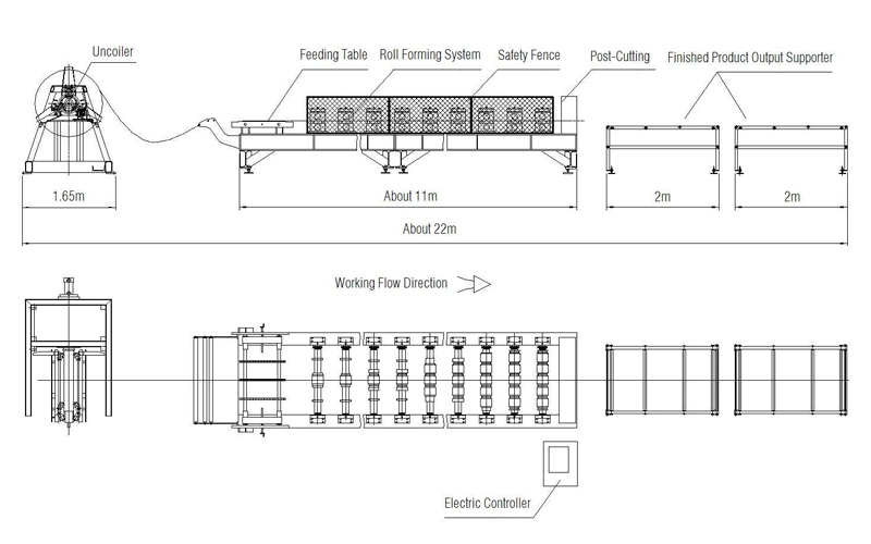 Iron Angle Light Steel Keel Making Machine Steel Framing Production